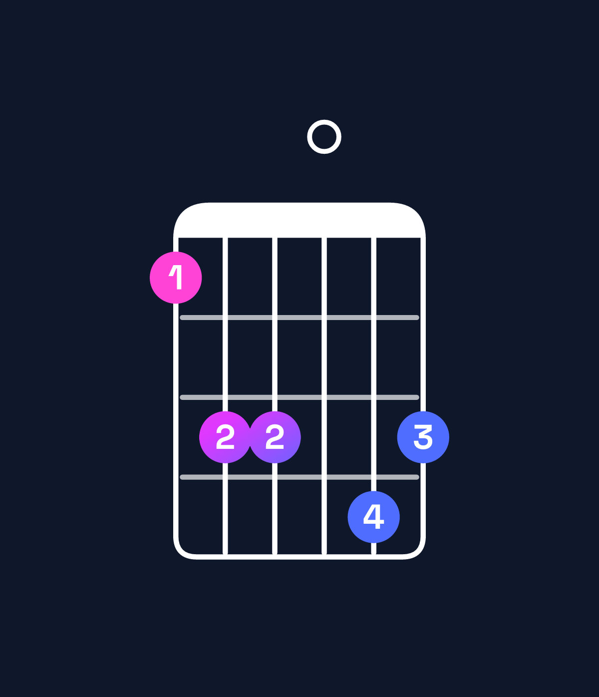 Chord chart for How to play E♭9 chord on guitar — Shape bdd0ed | Guitar Wiz
