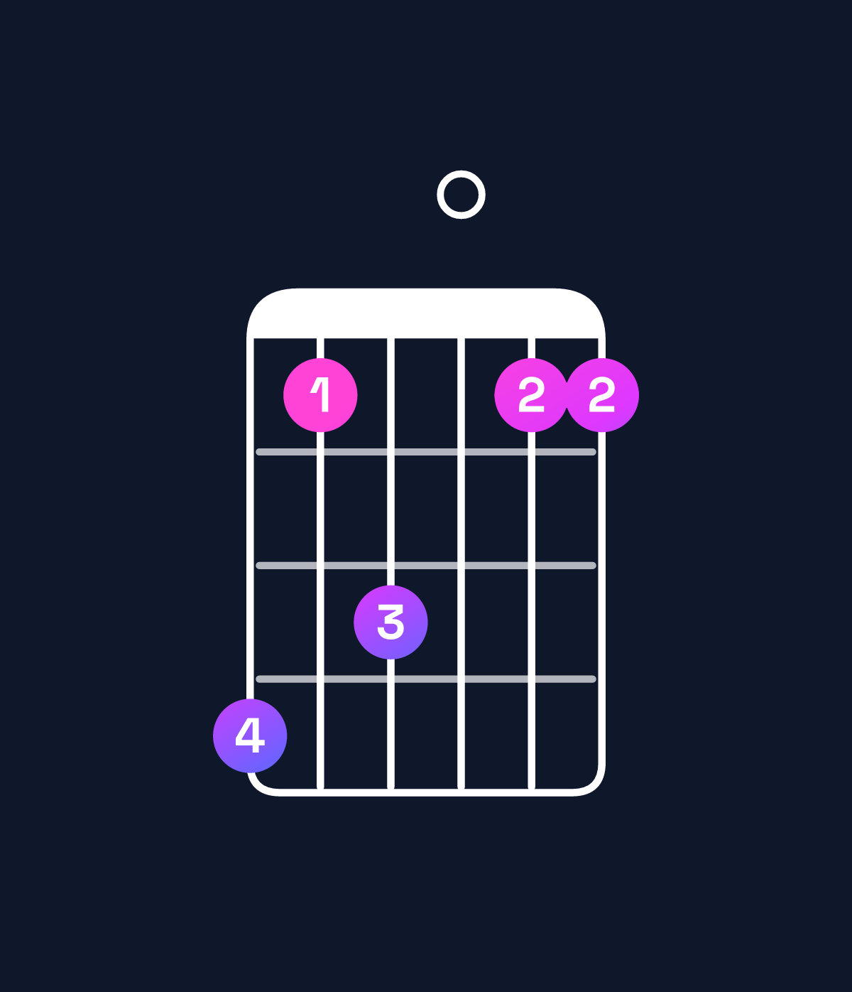 Chord chart for How to play E♭9 / D♭ (3rd inversion) chord on guitar — Shape 968066 | Guitar Wiz