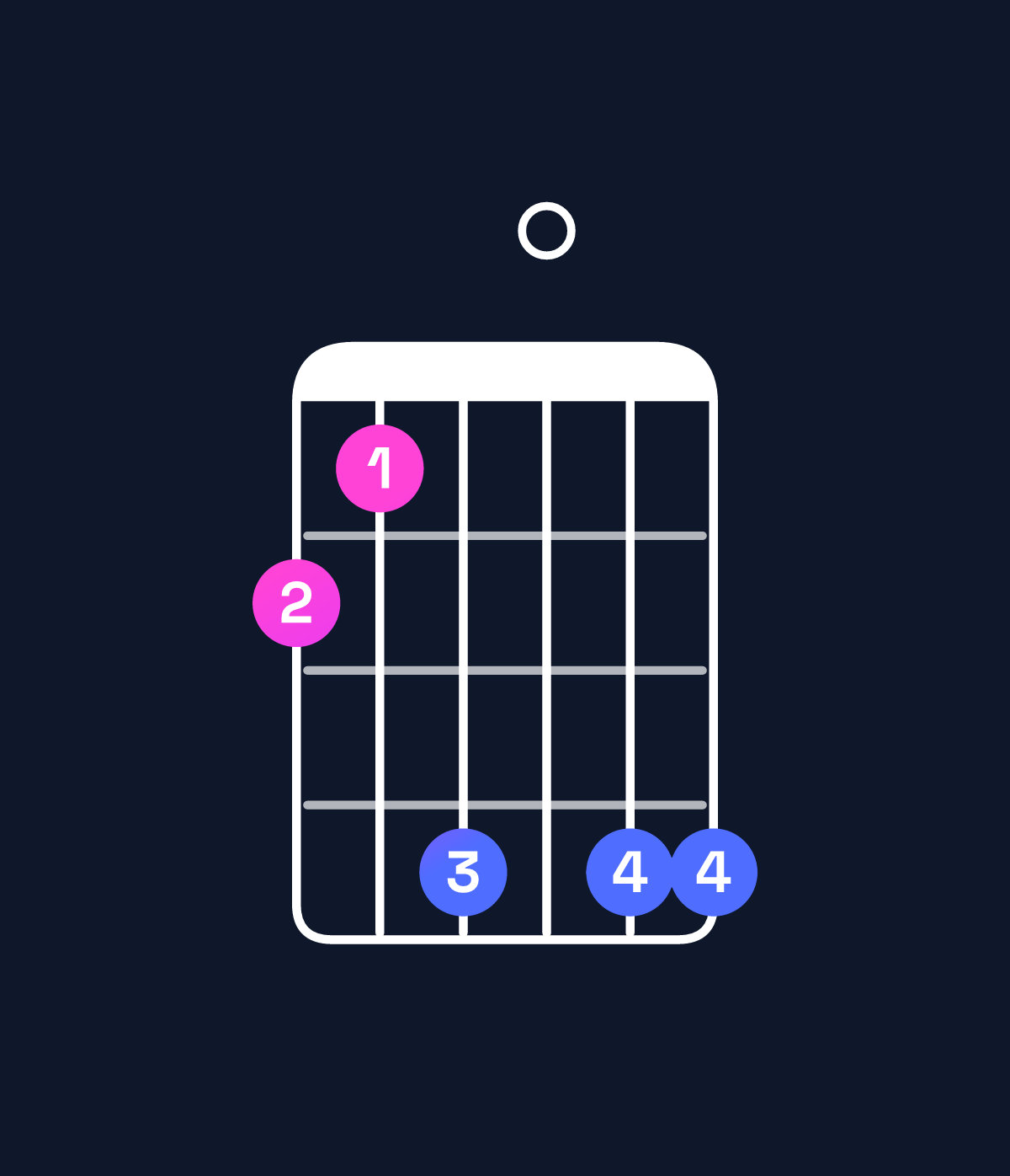 Chord chart for How to play E♭9 / D♭ (3rd inversion) chord on guitar — Shape 98b0bb | Guitar Wiz