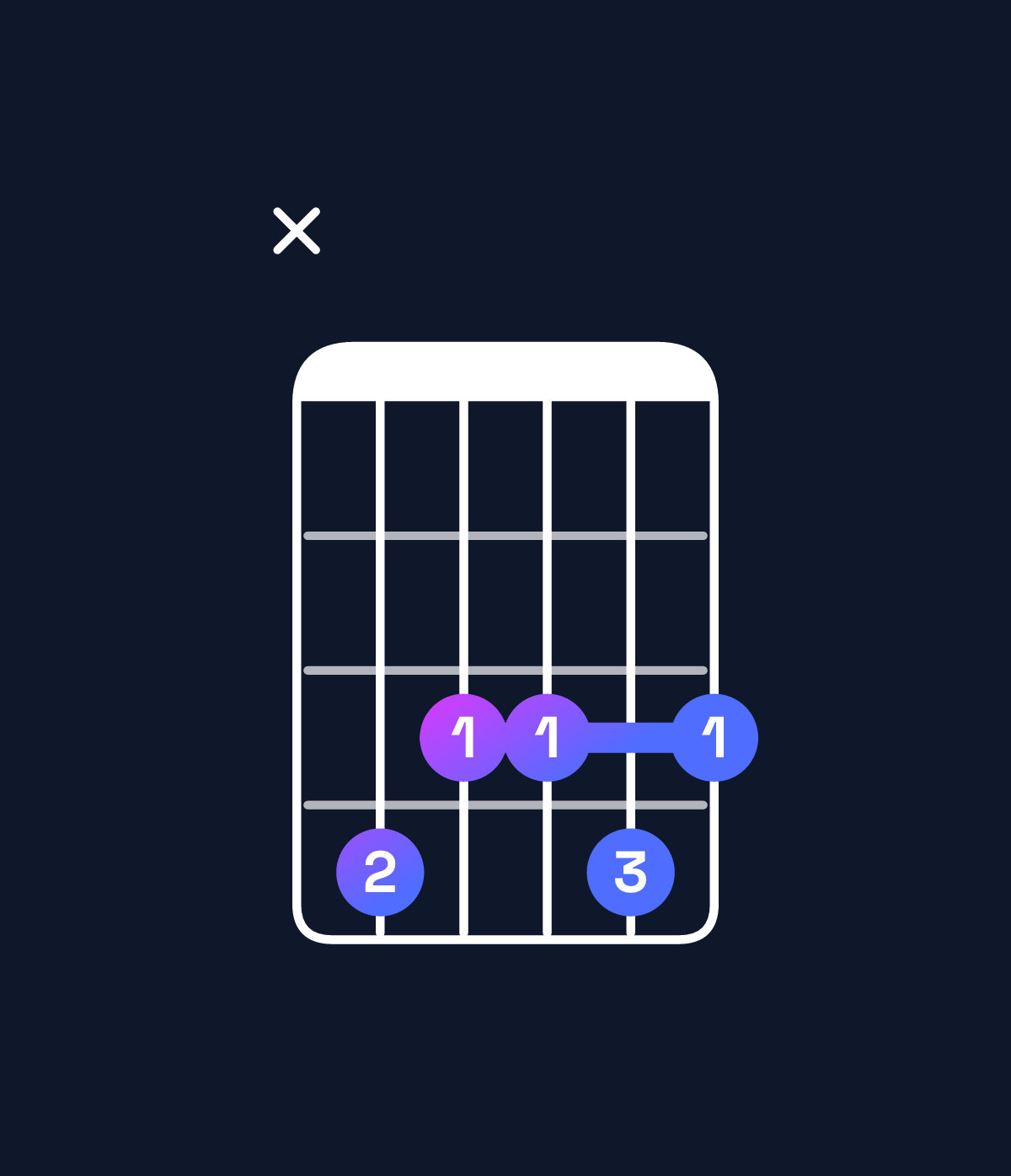 Chord chart for How to play E♭9 / D♭ (3rd inversion) chord on guitar — Shape x43343 | Guitar Wiz