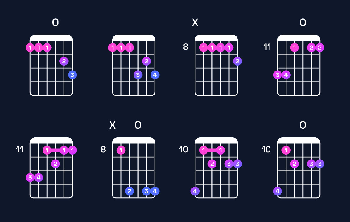 Chord chart for E♭9 / F (4th inversion) Guitar Chord: Notes, Shapes & Bass Note | Guitar Wiz