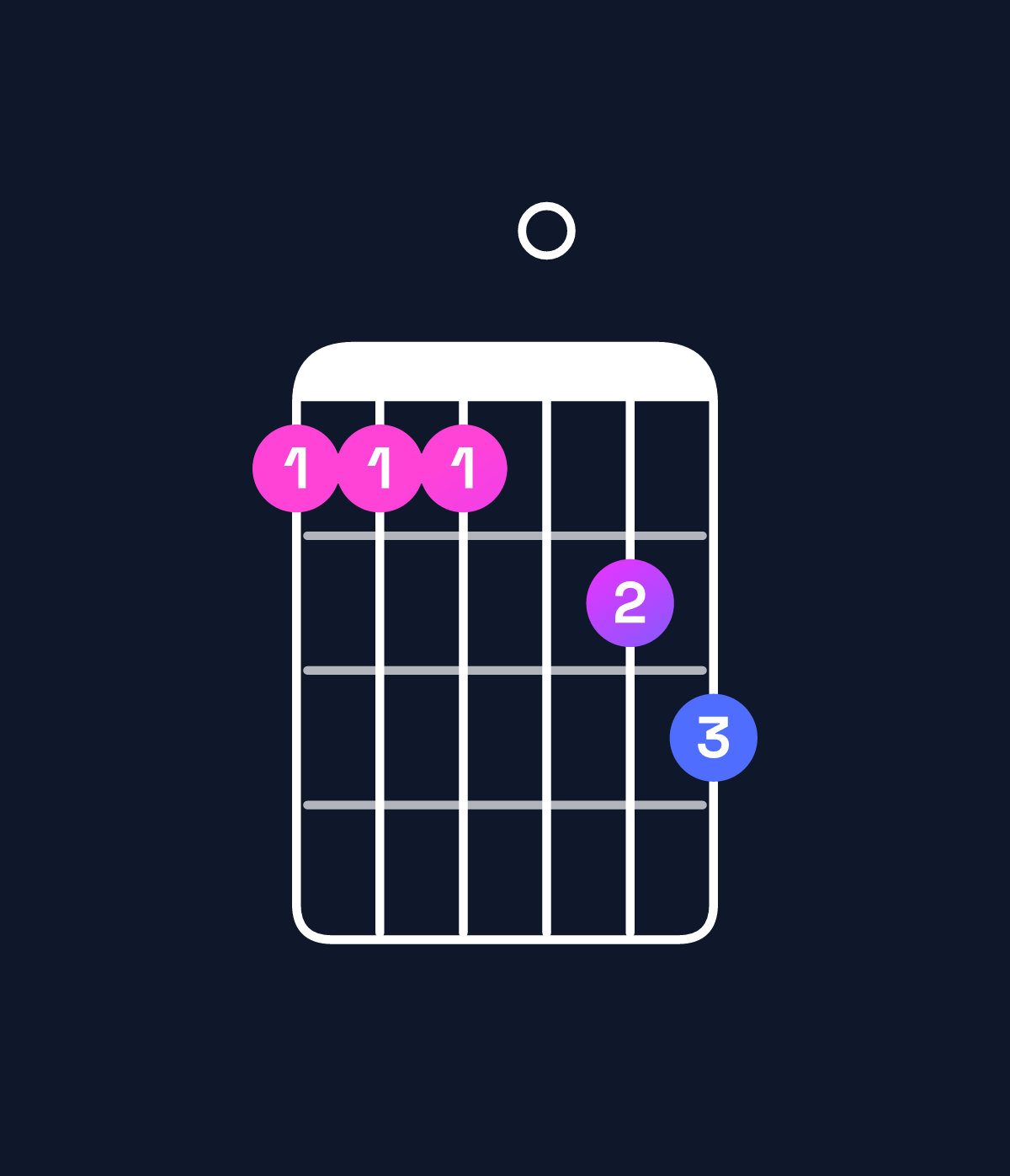 Chord chart for How to play E♭9 / F (4th inversion) chord on guitar — Shape 111023 | Guitar Wiz