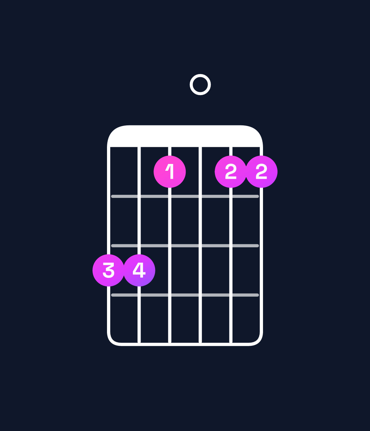 Chord chart for How to play E♭9 / F (4th inversion) chord on guitar — Shape ddb0bb | Guitar Wiz