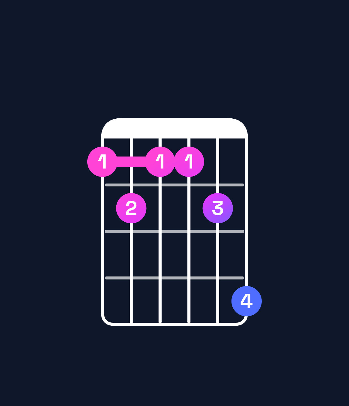 Chord chart for How to play E♭9 / G (1st inversion) chord on guitar — Shape 343346 | Guitar Wiz