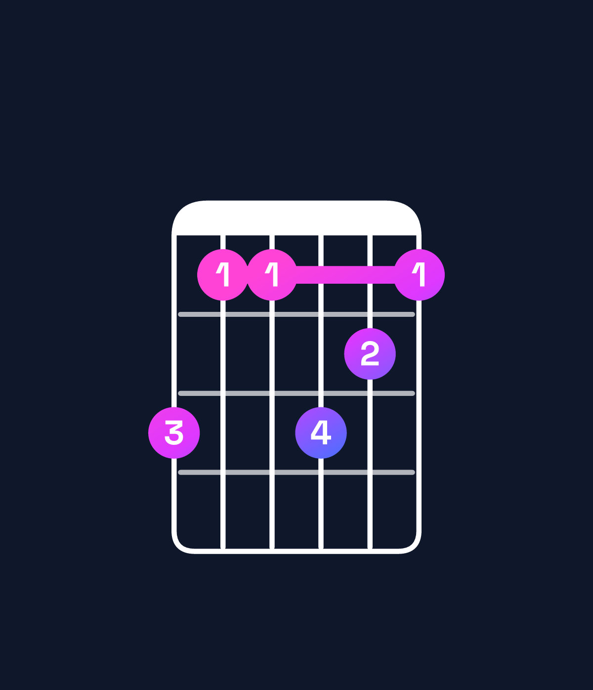 Chord chart for How to play E♭9 / G (1st inversion) chord on guitar — Shape fddfed | Guitar Wiz