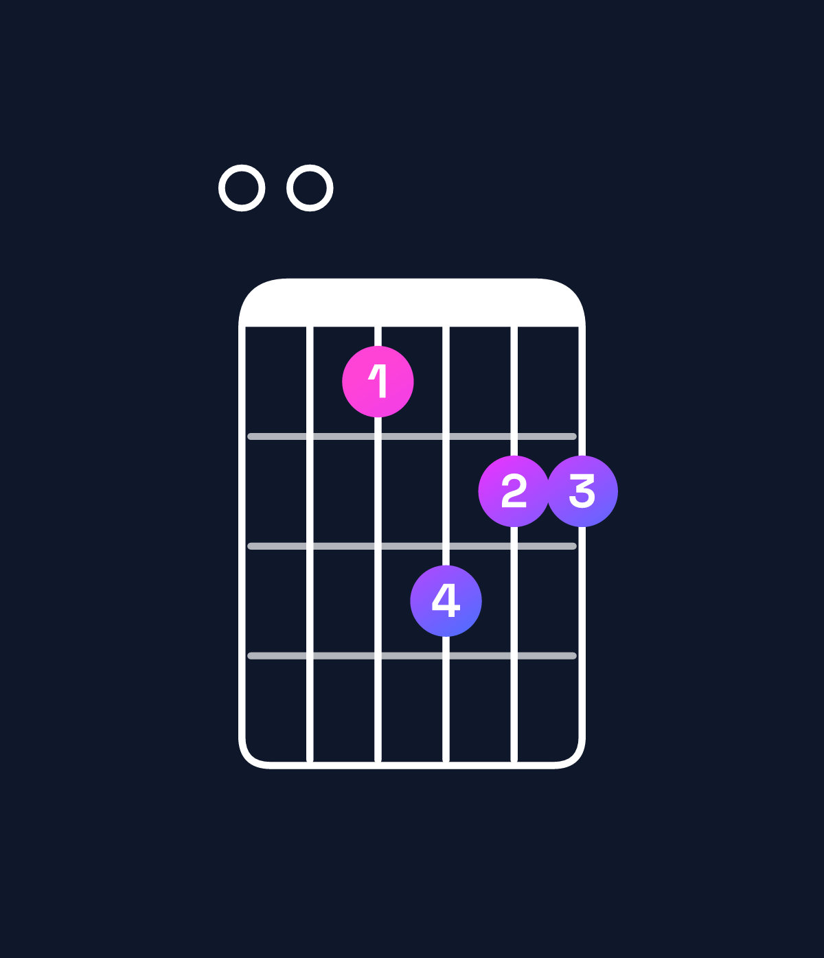 Chord chart for How to play E major 11 chord on guitar — Shape 006877 | Guitar Wiz