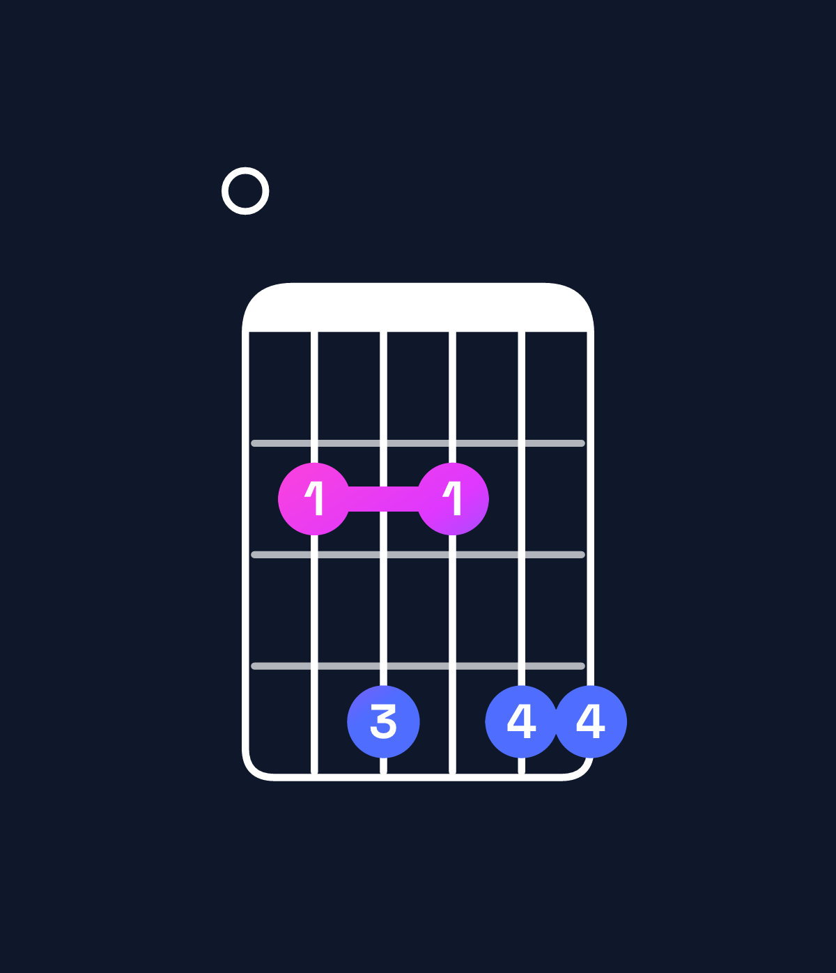 Chord chart for How to play E major 11 chord on guitar — Shape 024244 | Guitar Wiz