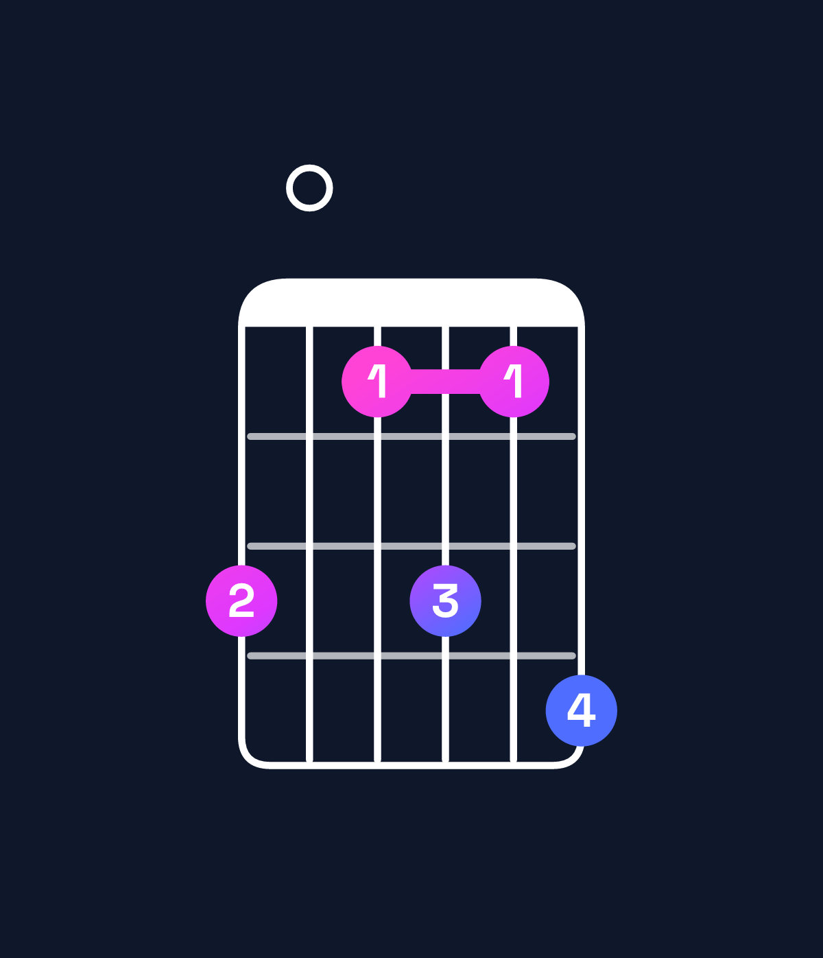Chord chart for How to play E major 11 / D♯ (3rd inversion) chord on guitar — Shape b09b9c | Guitar Wiz