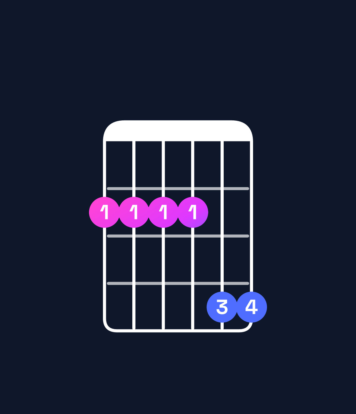 Chord chart for How to play E major 11 / F♯ (4th inversion) chord on guitar — Shape 222244 | Guitar Wiz