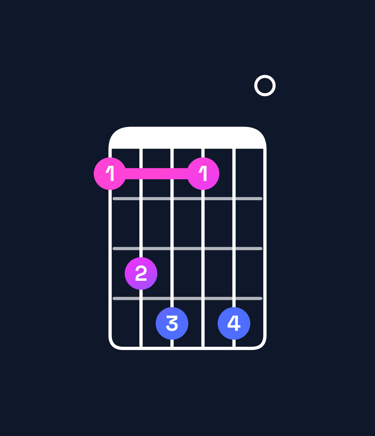 Chord chart for How to play E major 11 / G♯ (1st inversion) chord on guitar — Shape 467470 | Guitar Wiz