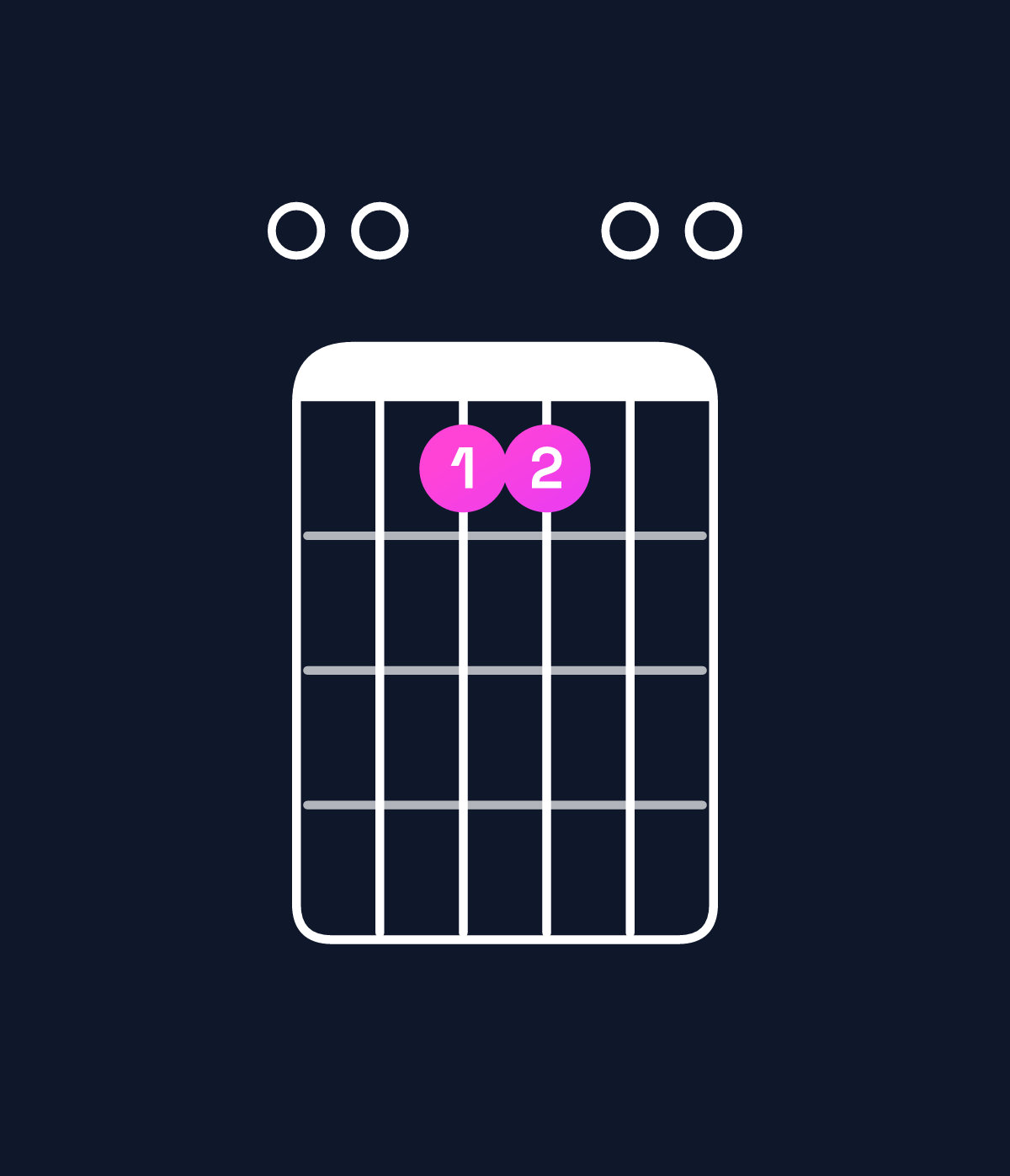 Chord chart for How to play E major 7th add 11 chord on guitar — Shape 001100 | Guitar Wiz