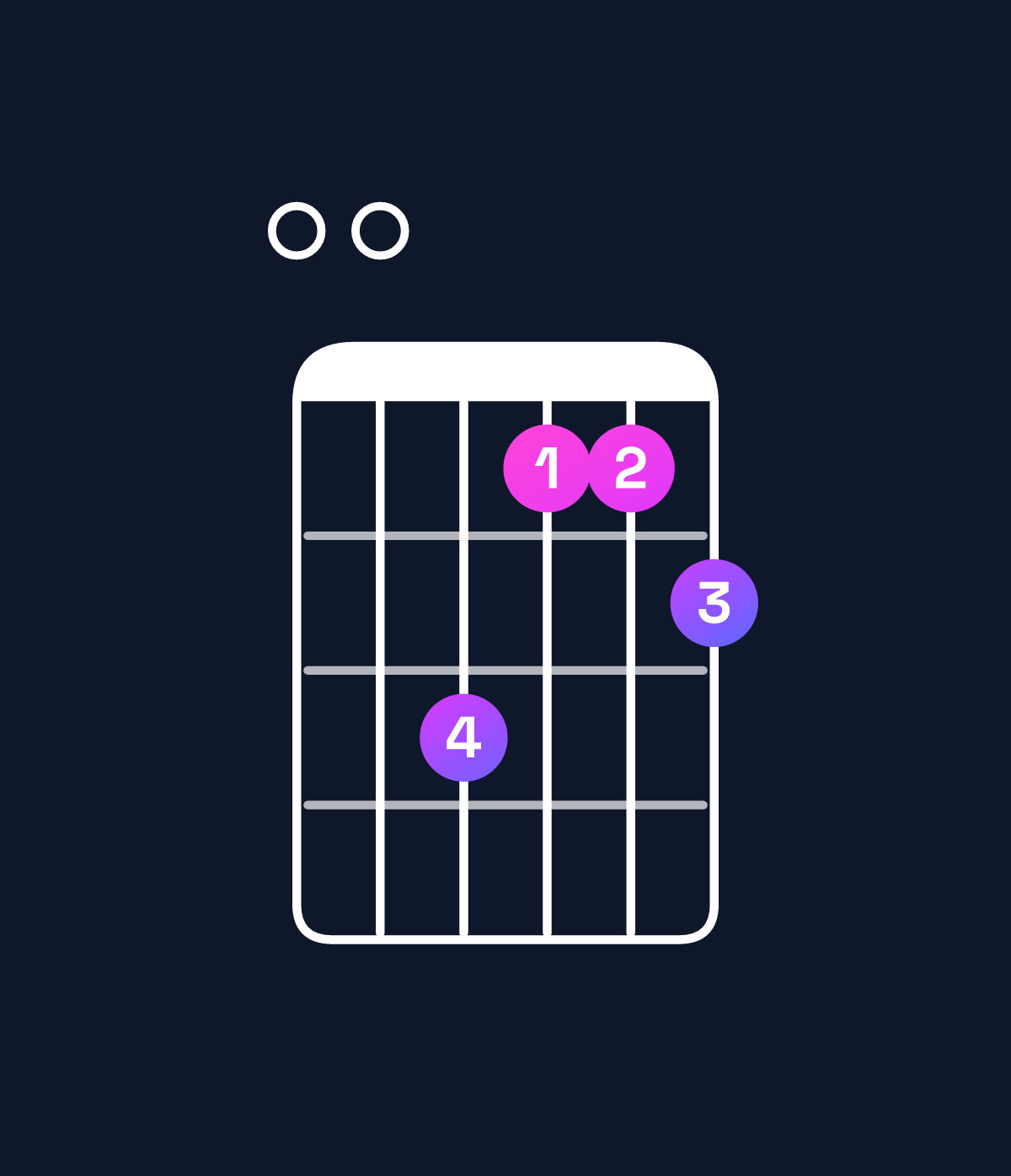 Chord chart for How to play E major 7th add 11 chord on guitar — Shape 006445 | Guitar Wiz