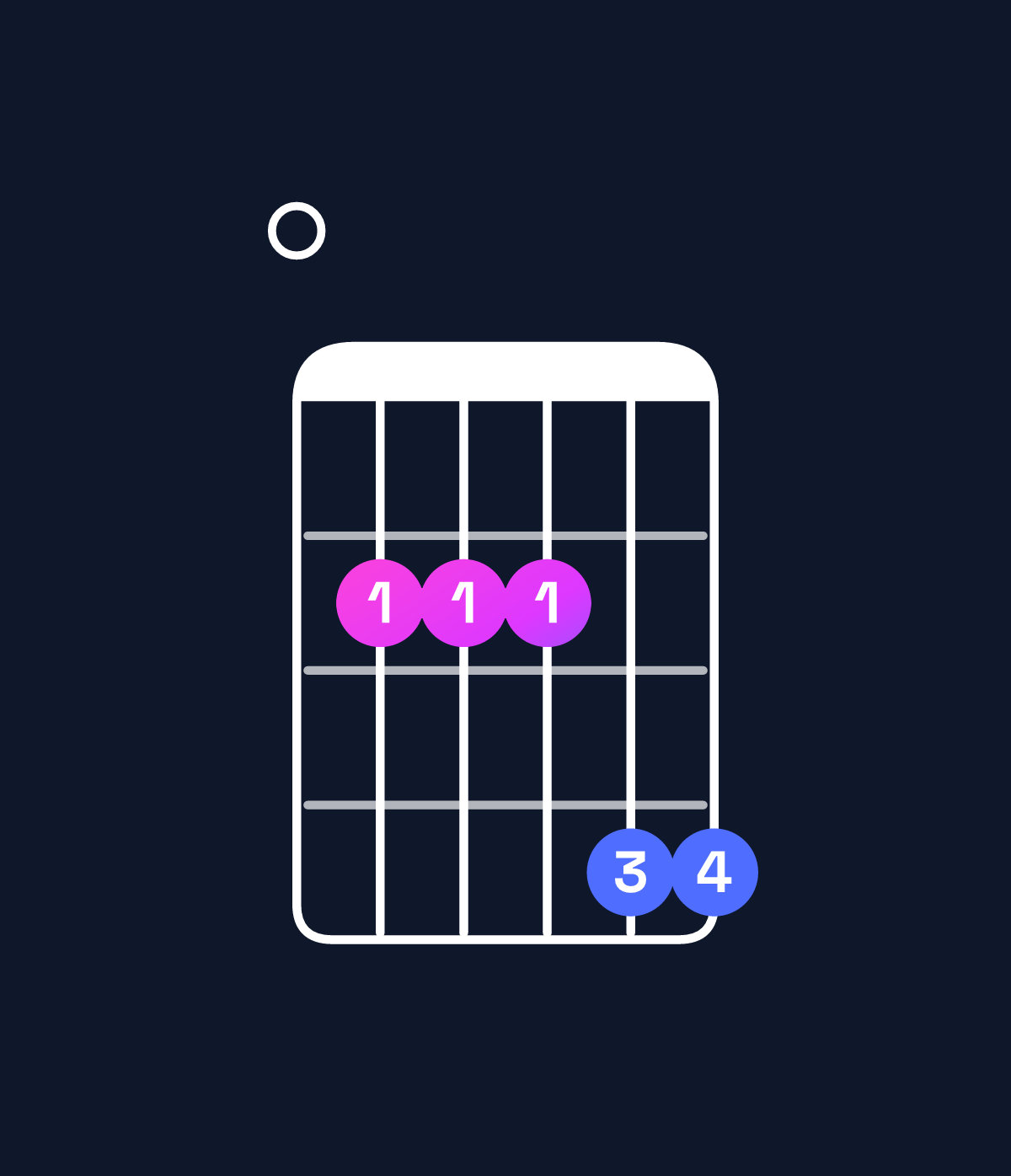 Chord chart for How to play E major 7th add 11 chord on guitar — Shape 022244 | Guitar Wiz