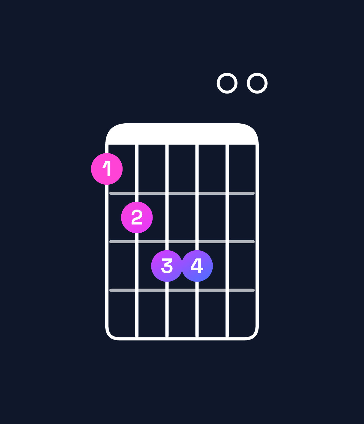 Chord chart for How to play E major 7th add 11 / D♯ (3rd inversion) chord on guitar — Shape bcdd00 | Guitar Wiz