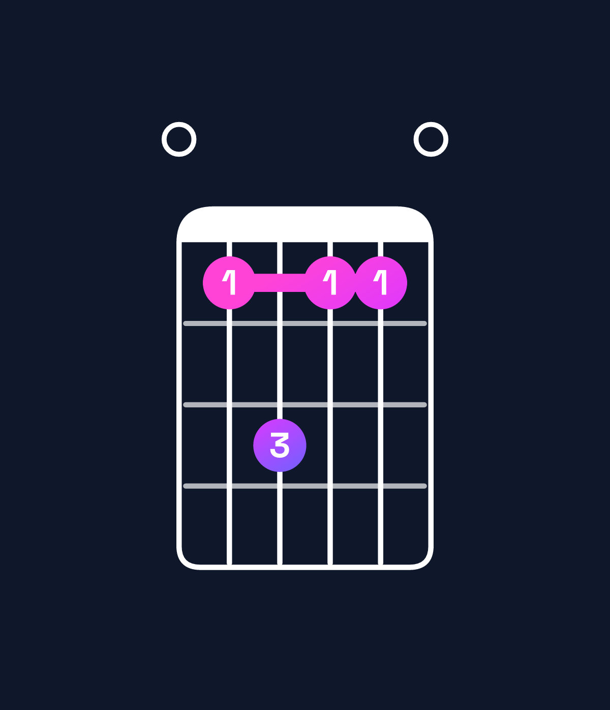 Chord chart for How to play E major 7th add 13 chord on guitar — Shape 046440 | Guitar Wiz