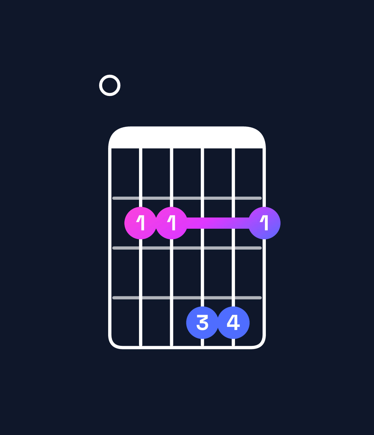 Chord chart for How to play E major 7th suspended 2nd chord on guitar — Shape 022442 | Guitar Wiz