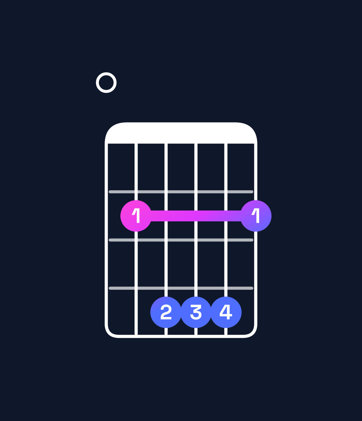Chord chart for How to play E major 7th suspended 2nd chord on guitar — Shape 024442 | Guitar Wiz
