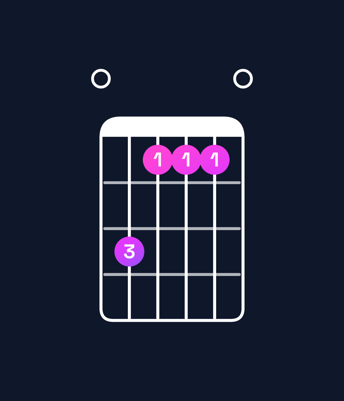 Chord chart for How to play E major 7th suspended 2nd chord on guitar — Shape 064440 | Guitar Wiz