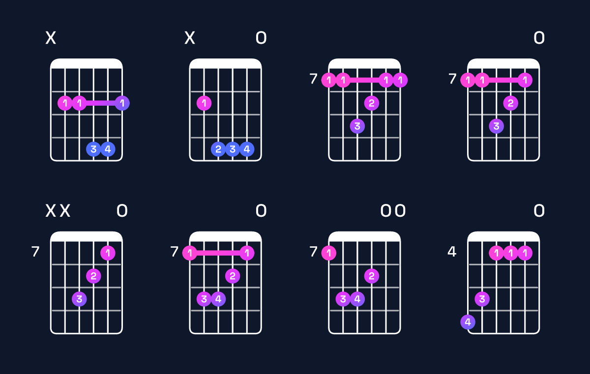 Chord chart for E major 7th suspended 2nd / B (2nd inversion) Guitar Chord: Notes, Shapes & Bass Note | Guitar Wiz