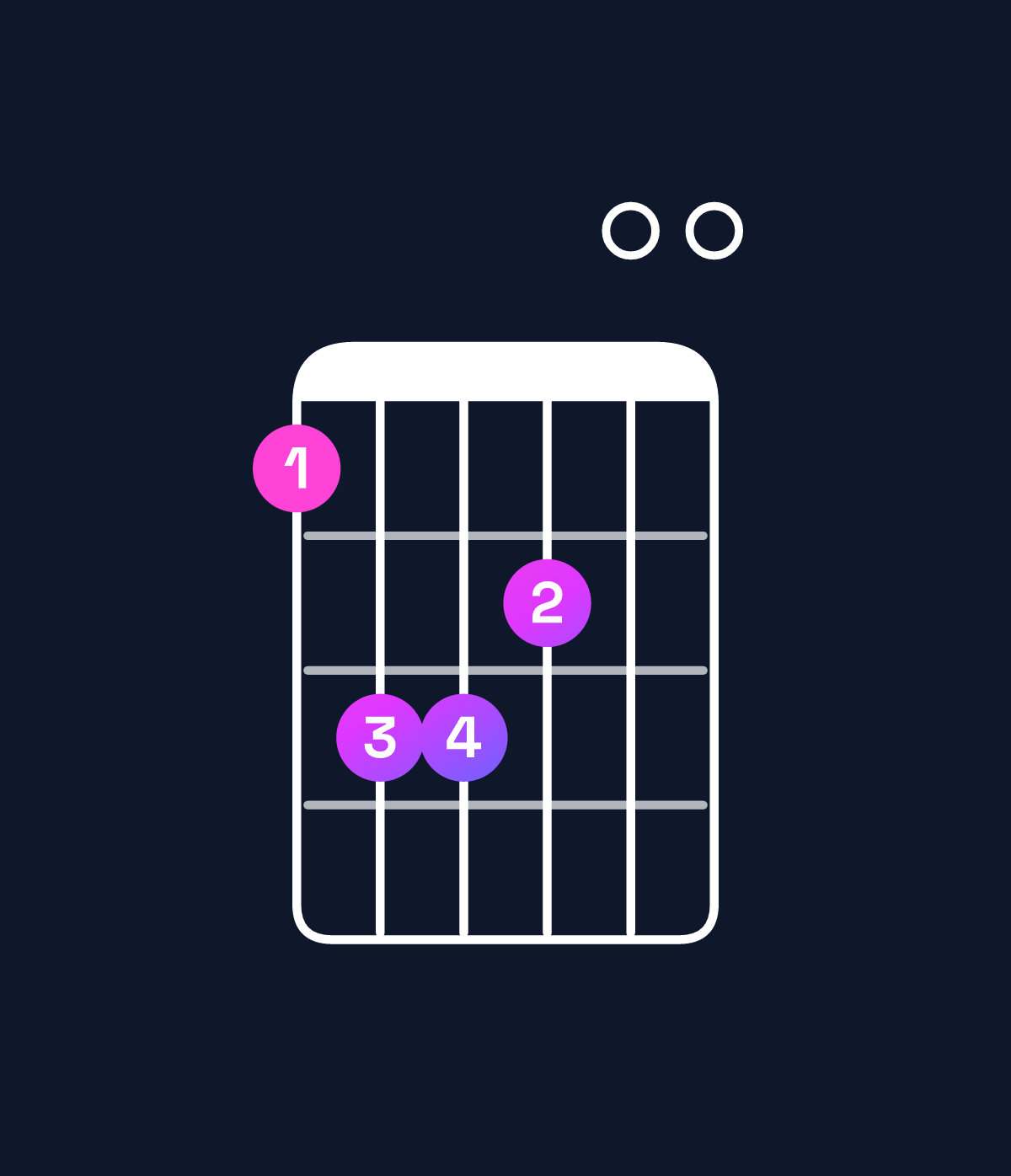 Chord chart for How to play E major 7th suspended 2nd / B (2nd inversion) chord on guitar — Shape 799800 | Guitar Wiz