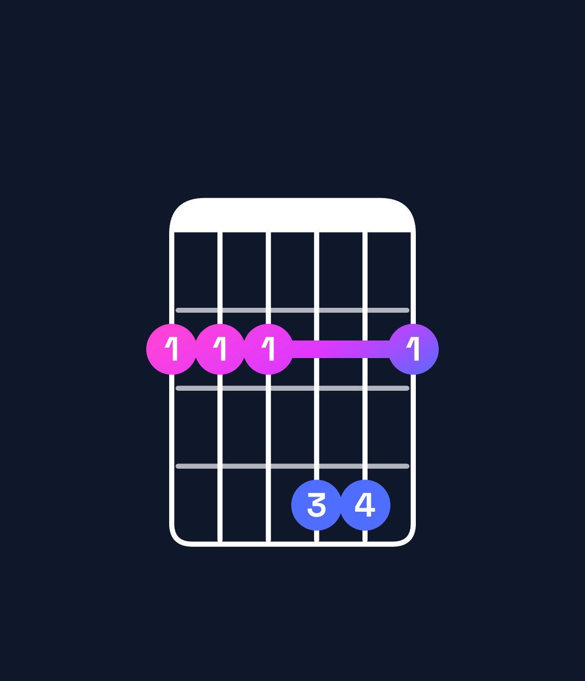 Chord chart for How to play E major 7th suspended 2nd / F♯ (1st inversion) chord on guitar — Shape 222442 | Guitar Wiz