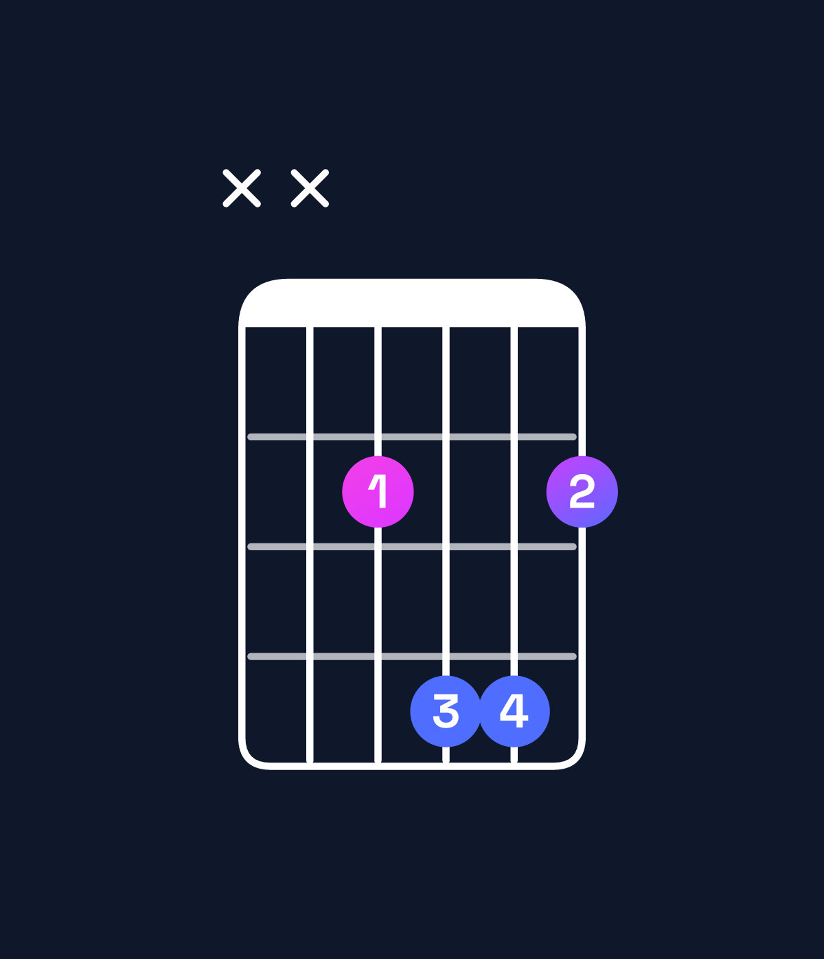 Chord chart for How to play E major 7th suspended 2nd chord on guitar — Shape xx2442 | Guitar Wiz
