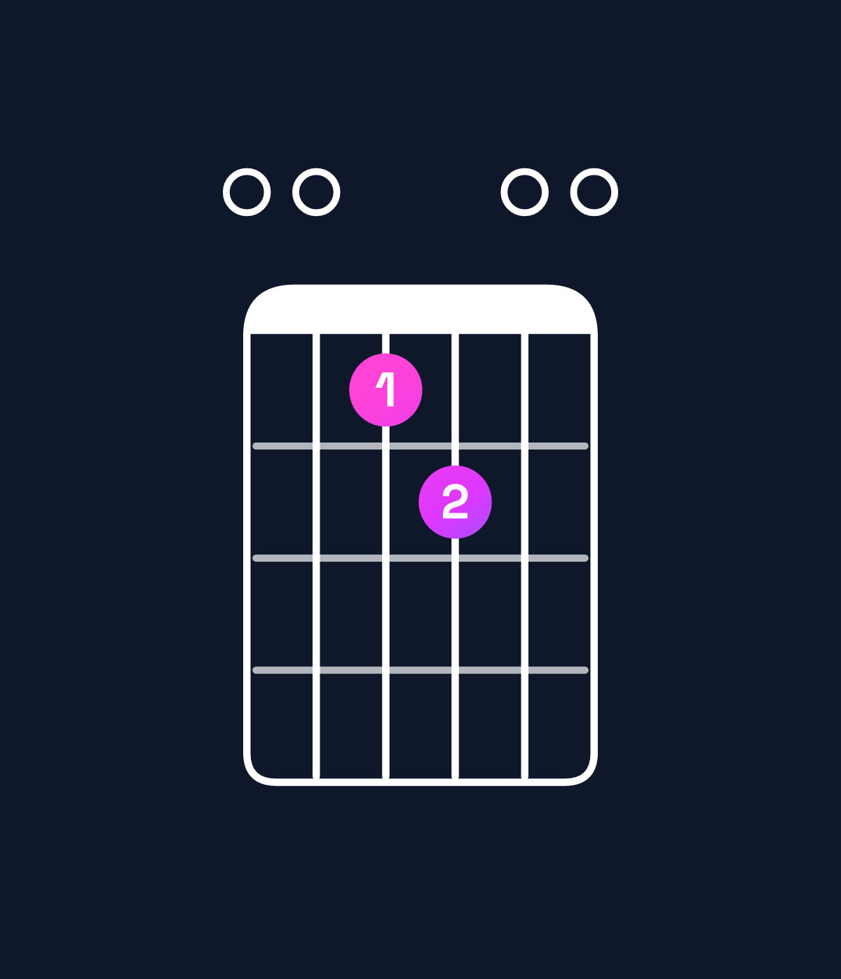 Chord chart for How to play E major 7th suspended 4th chord on guitar — Shape 007800 | Guitar Wiz