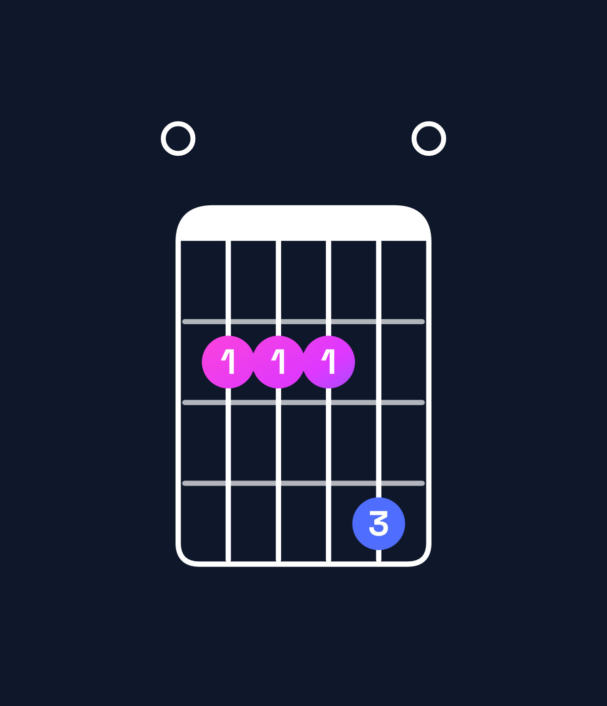 Chord chart for How to play E major 7th suspended 4th chord on guitar — Shape 022240 | Guitar Wiz