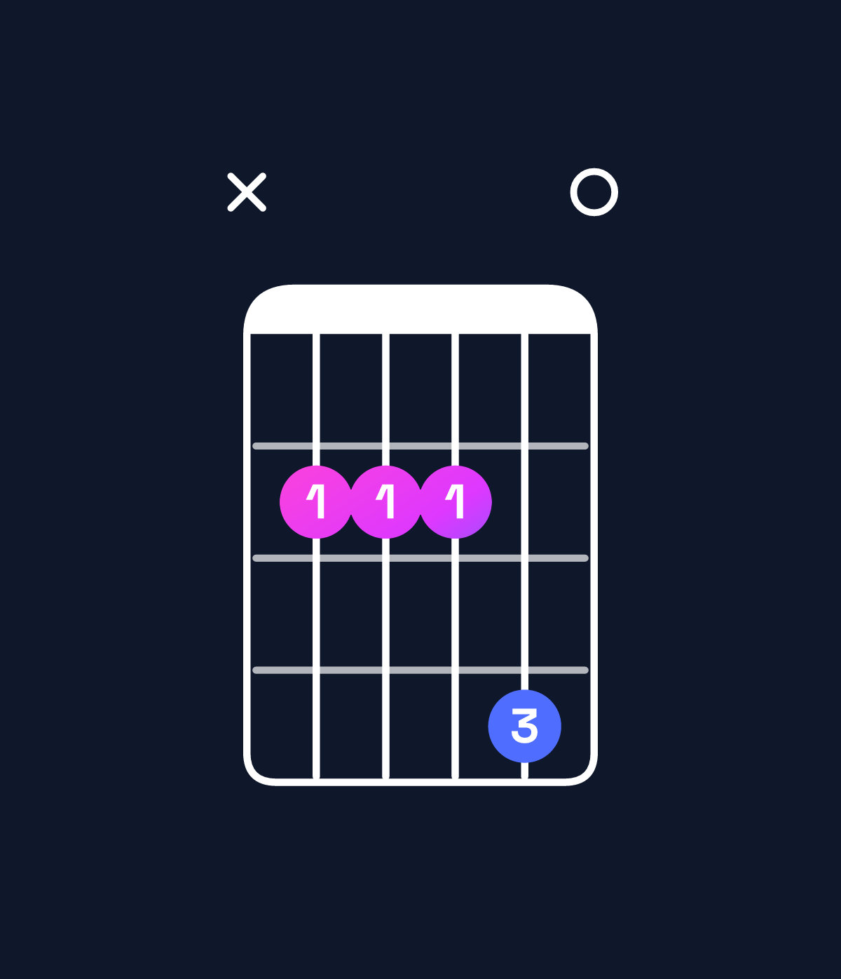 Chord chart for How to play E major 7th suspended 4th / B (2nd inversion) chord on guitar — Shape x22240 | Guitar Wiz