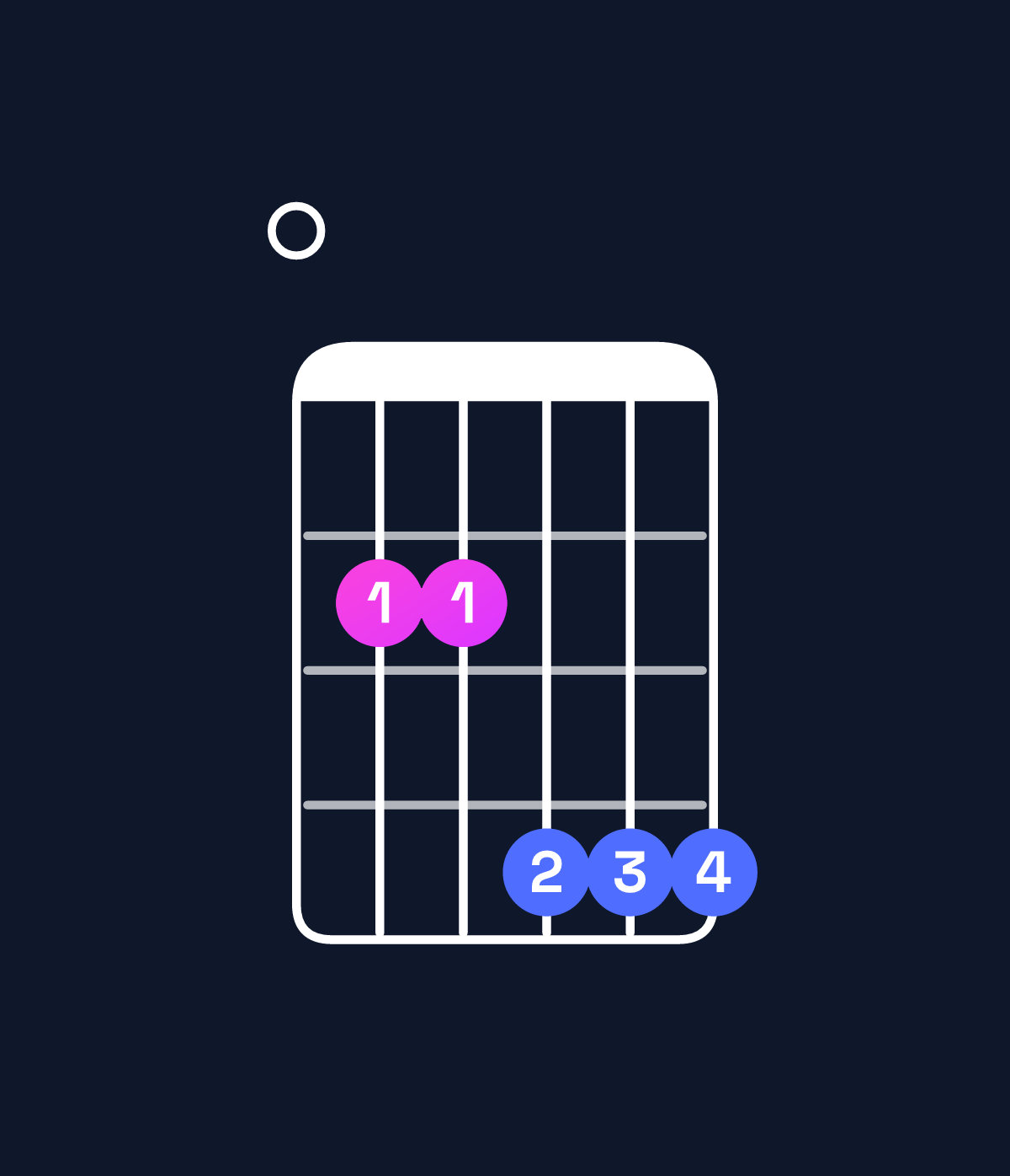 Chord chart for How to play E major 7th chord on guitar — Shape 022444 | Guitar Wiz