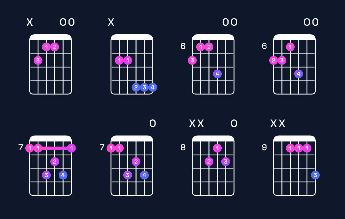 Chord chart for E major 7th / B (2nd inversion) Guitar Chord: Notes, Shapes & Bass Note | Guitar Wiz