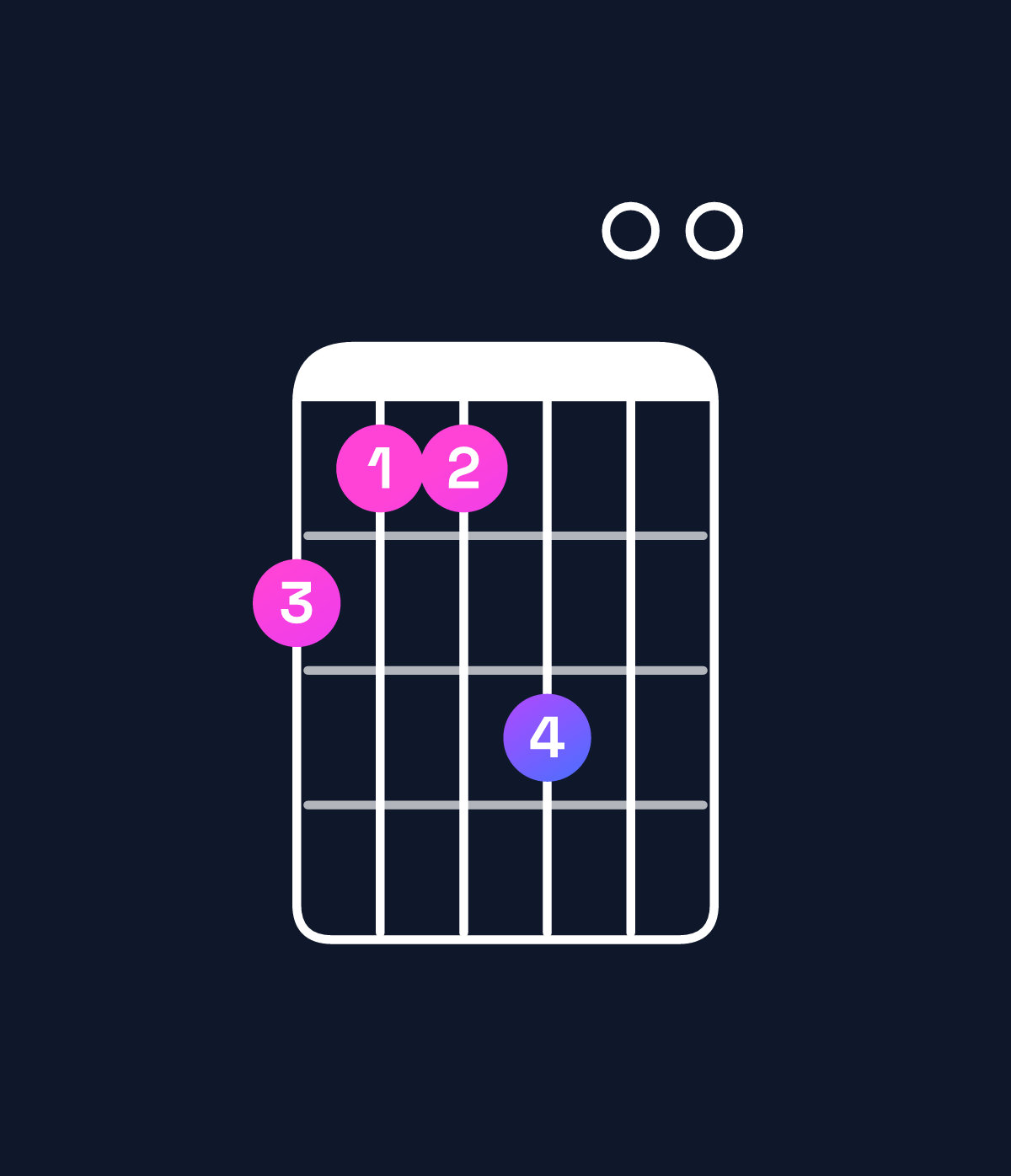 Chord chart for How to play E major 7th / B (2nd inversion) chord on guitar — Shape 766800 | Guitar Wiz