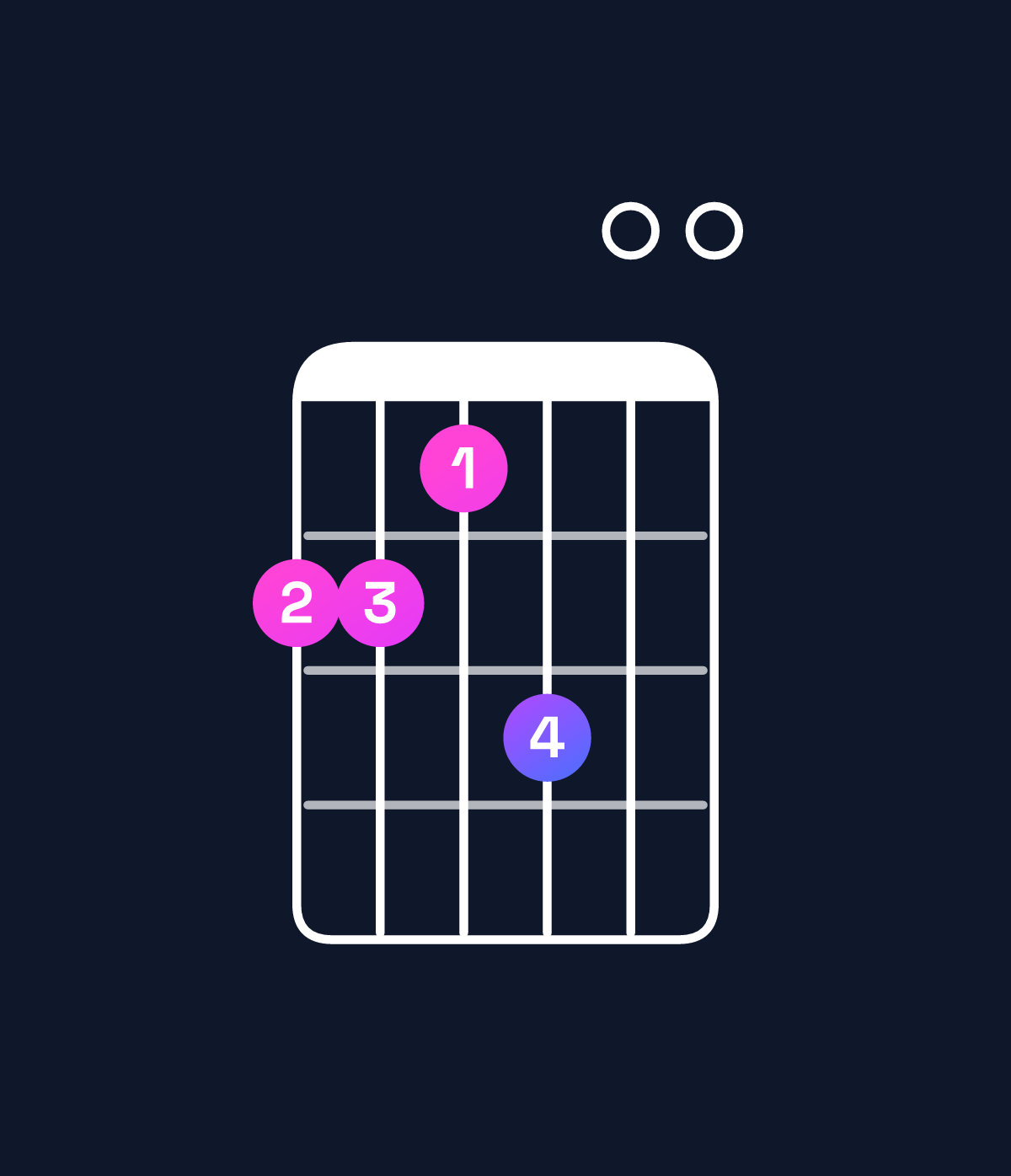 Chord chart for How to play E major 7th / B (2nd inversion) chord on guitar — Shape 776800 | Guitar Wiz