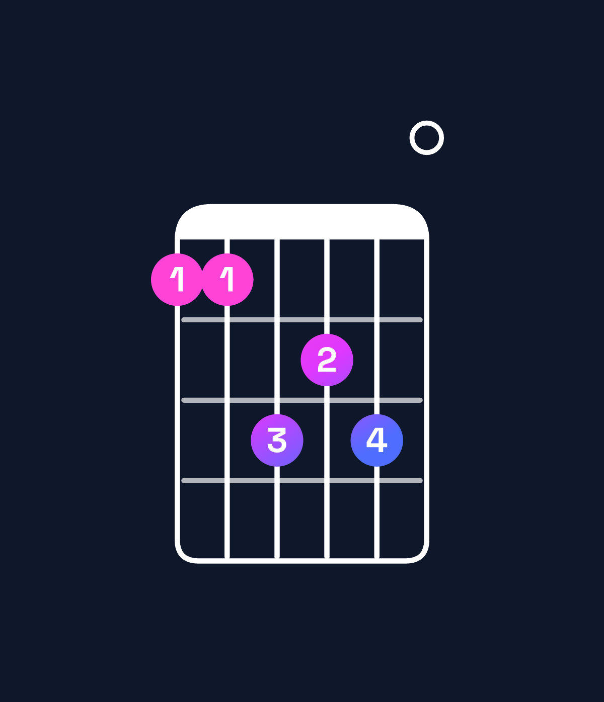 Chord chart for How to play E major 7th / B (2nd inversion) chord on guitar — Shape 779890 | Guitar Wiz