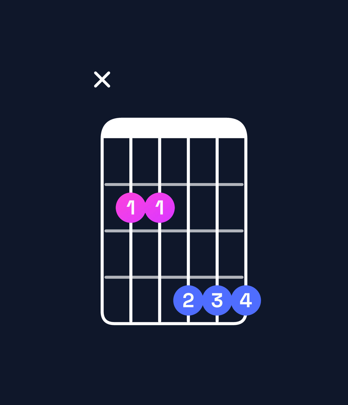 Chord chart for How to play E major 7th / B (2nd inversion) chord on guitar — Shape x22444 | Guitar Wiz