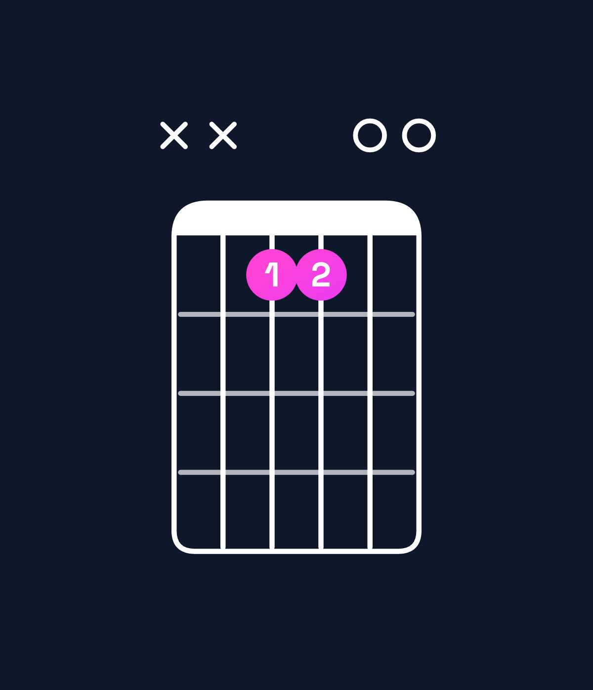 Chord chart for How to play E major 7th / D♯ (3rd inversion) chord on guitar — Shape xx1100 | Guitar Wiz