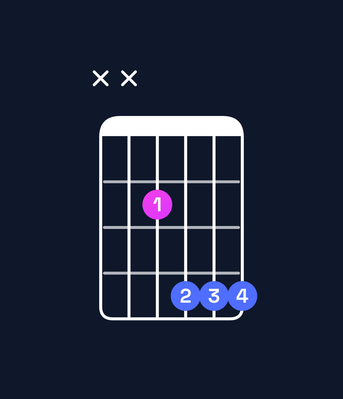 Chord chart for How to play E major 7th chord on guitar — Shape xx2444 | Guitar Wiz