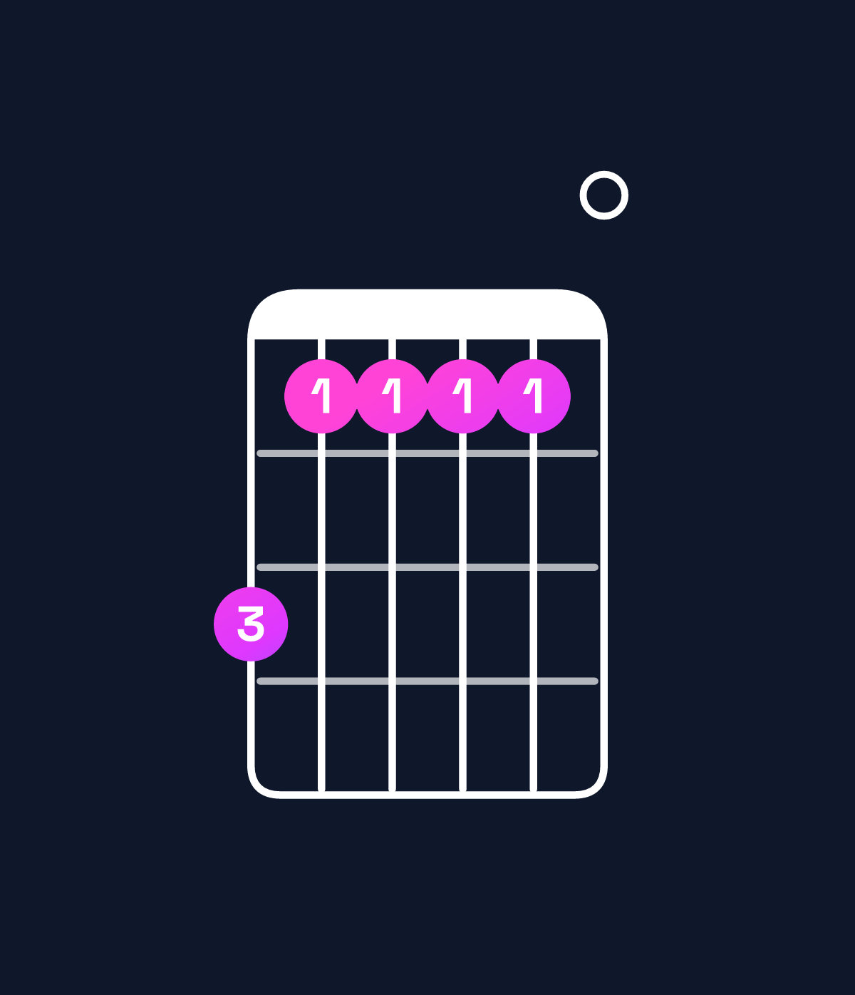 Chord chart for How to play E major 9 / D♯ (3rd inversion) chord on guitar — Shape b99990 | Guitar Wiz