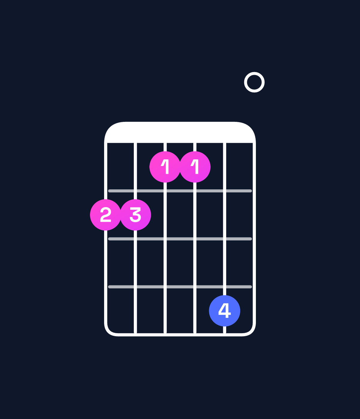 Chord chart for How to play E major 9 / F♯ (4th inversion) chord on guitar — Shape 221140 | Guitar Wiz
