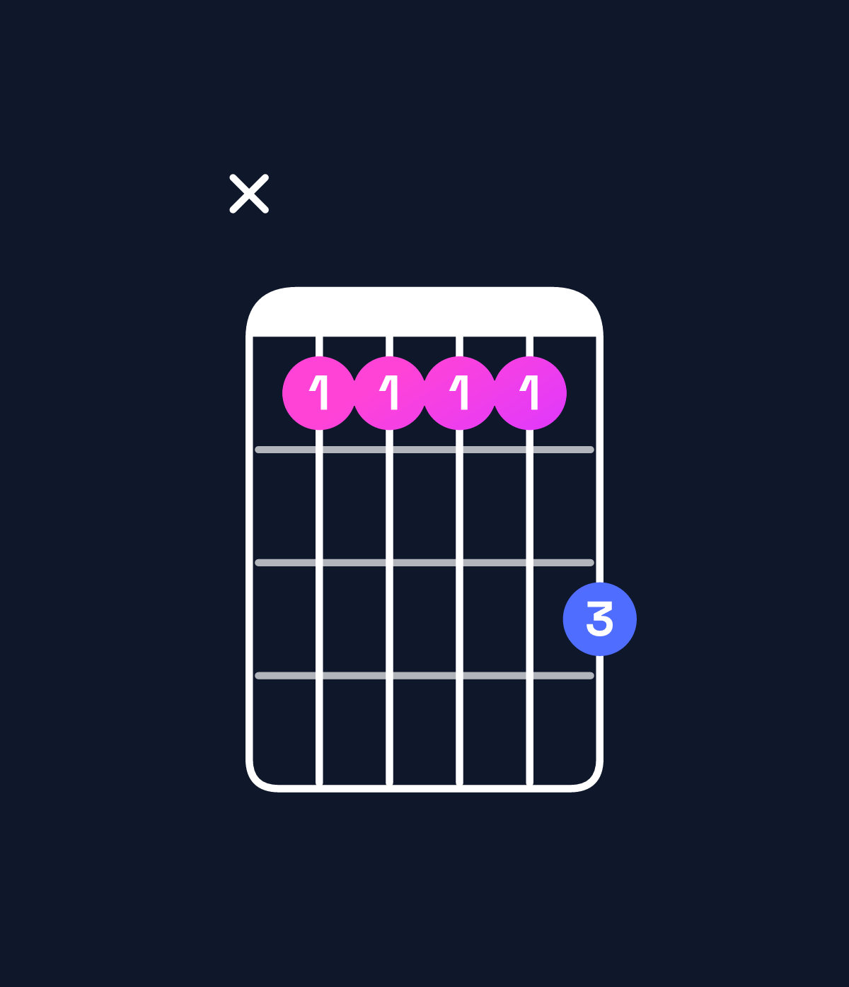 Chord chart for How to play E major 9 / F♯ (4th inversion) chord on guitar — Shape x9999b | Guitar Wiz