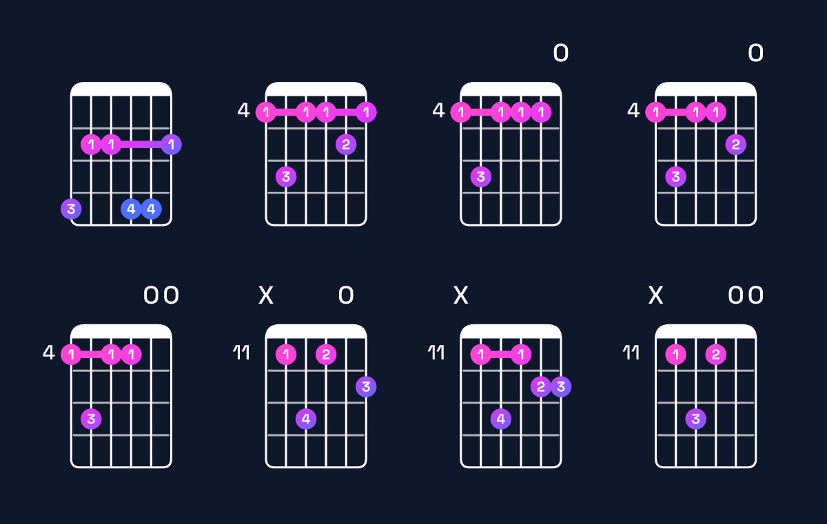 Chord chart for E major 9 / G♯ (1st inversion) Guitar Chord: Notes, Shapes & Bass Note | Guitar Wiz