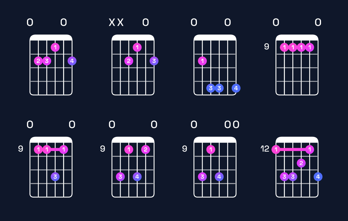 Chord chart for E major add 9 Guitar Chord: Notes, Intervals, Inversions & Shapes | Guitar Wiz