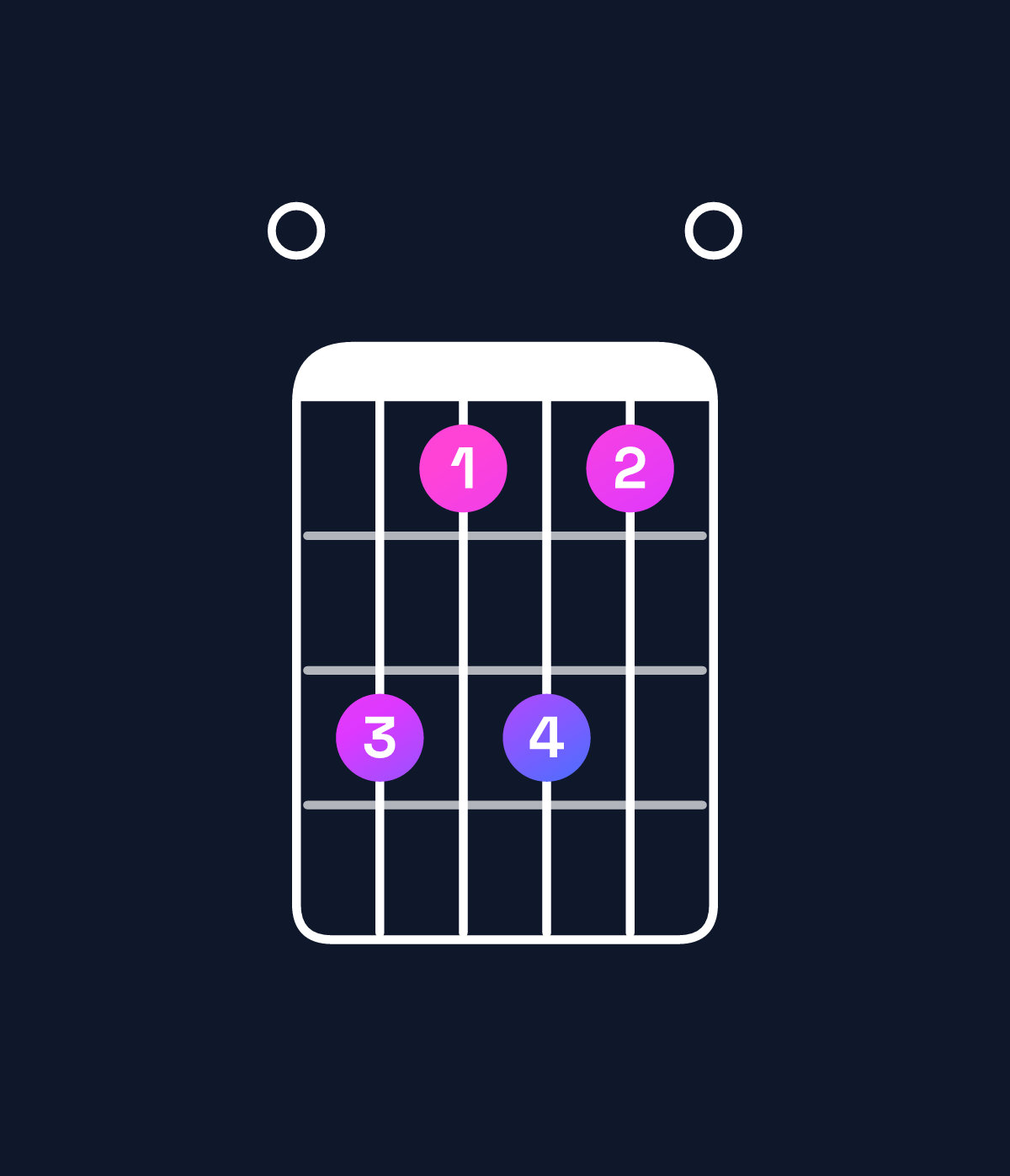 Chord chart for How to play E major add 9 chord on guitar — Shape 0b9b90 | Guitar Wiz