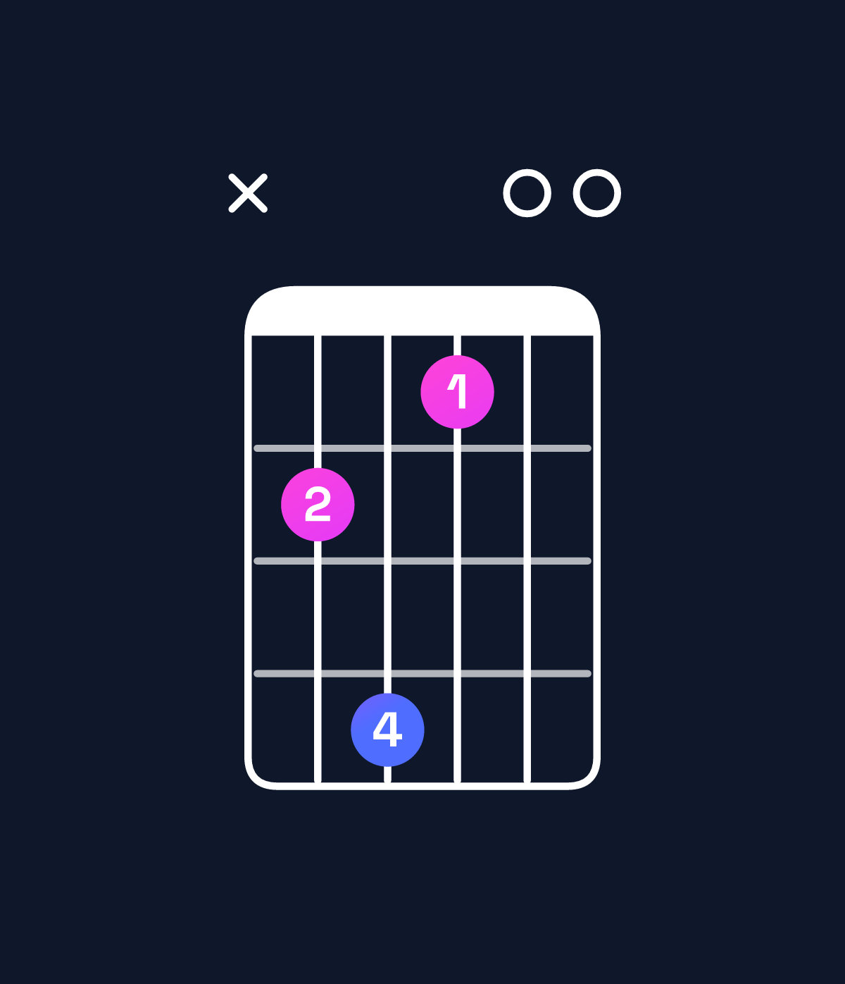 Chord chart for How to play E major add 9 / B (2nd inversion) chord on guitar — Shape x24100 | Guitar Wiz