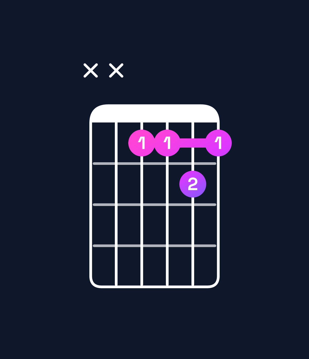 Chord chart for How to play E major add 9 / F♯ (3rd inversion) chord on guitar — Shape xx4454 | Guitar Wiz