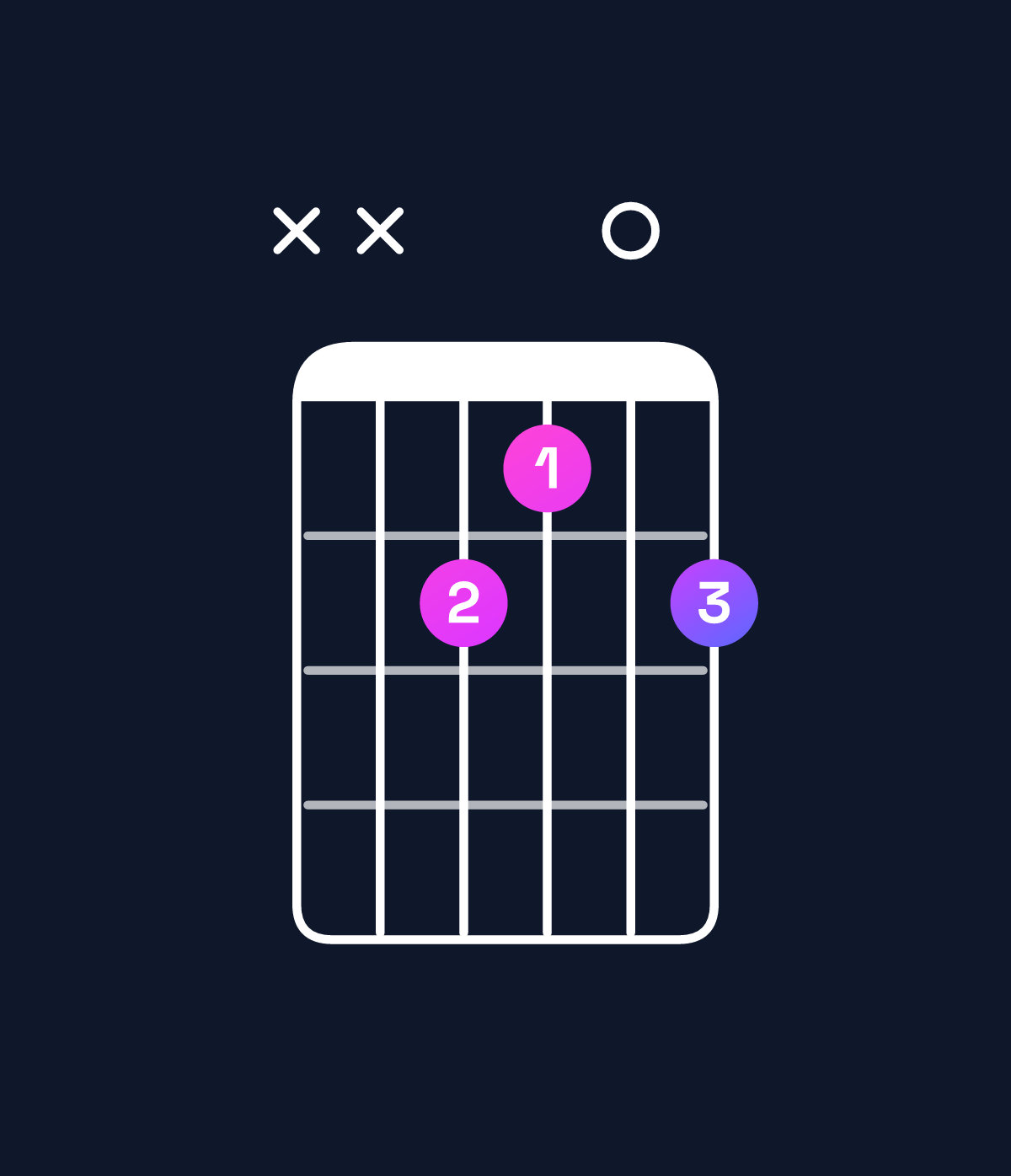 Chord chart for How to play E major add 9 chord on guitar — Shape xx2102 | Guitar Wiz