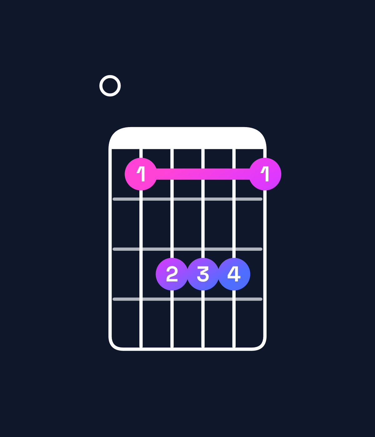 Chord chart for How to play E major chord on guitar — Shape 079997 | Guitar Wiz
