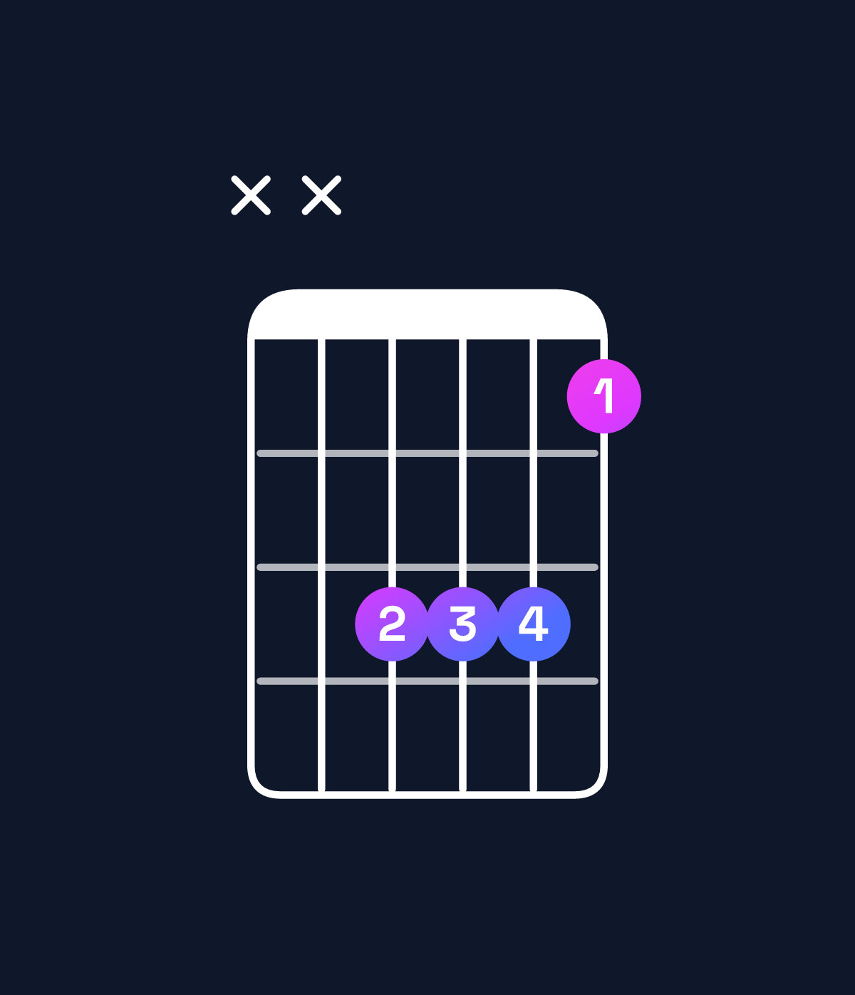 Chord chart for How to play E major / B (2nd inversion) chord on guitar — Shape xx9997 | Guitar Wiz