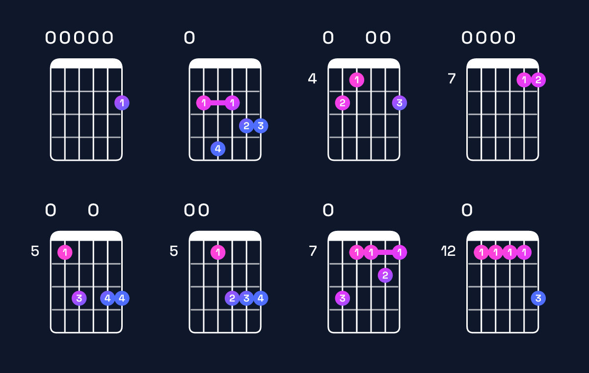 Chord chart for E minor 11 Guitar Chord: Notes, Intervals, Inversions & Shapes | Guitar Wiz