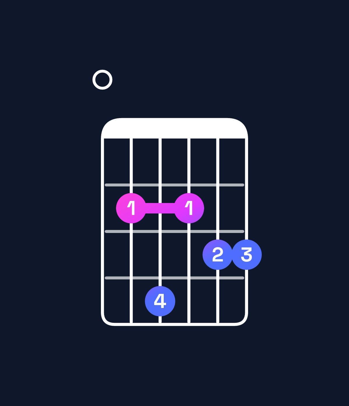 Chord chart for How to play E minor 11 chord on guitar — Shape 024233 | Guitar Wiz